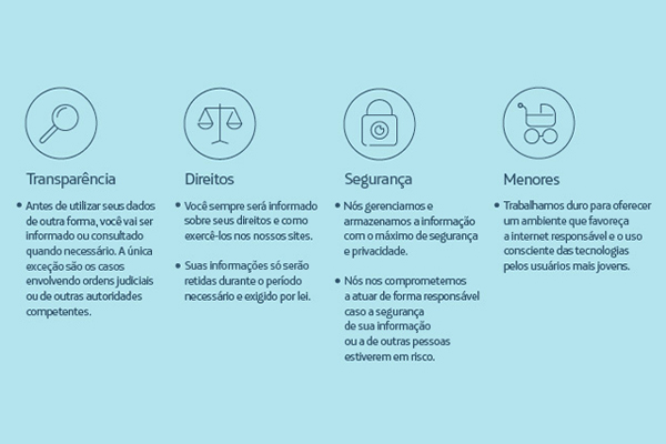 Diretrizes para coleta de dados: transparÃªncia, direitos, seguranÃ§a e proteÃ§Ã£o de menores.