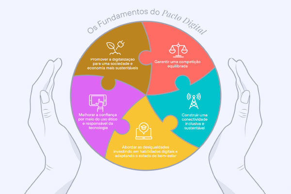 Ilustração de mãos segurando um circulo com o fundamentos do Pacto Digital