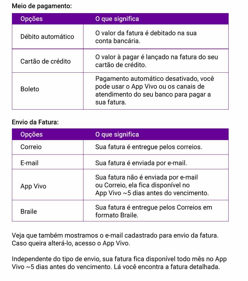 Tabela com meios de pagamento da Fatura Vivo.