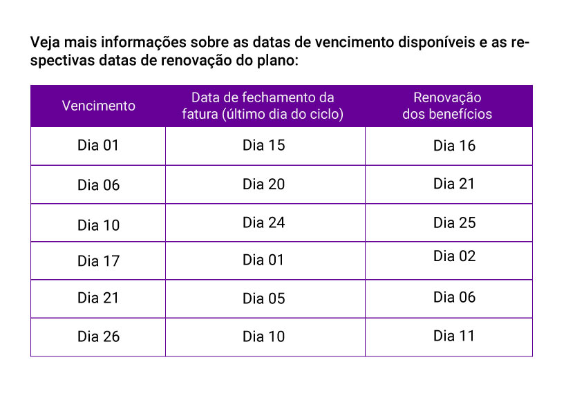 Tabela com as datas de renovação do plano.